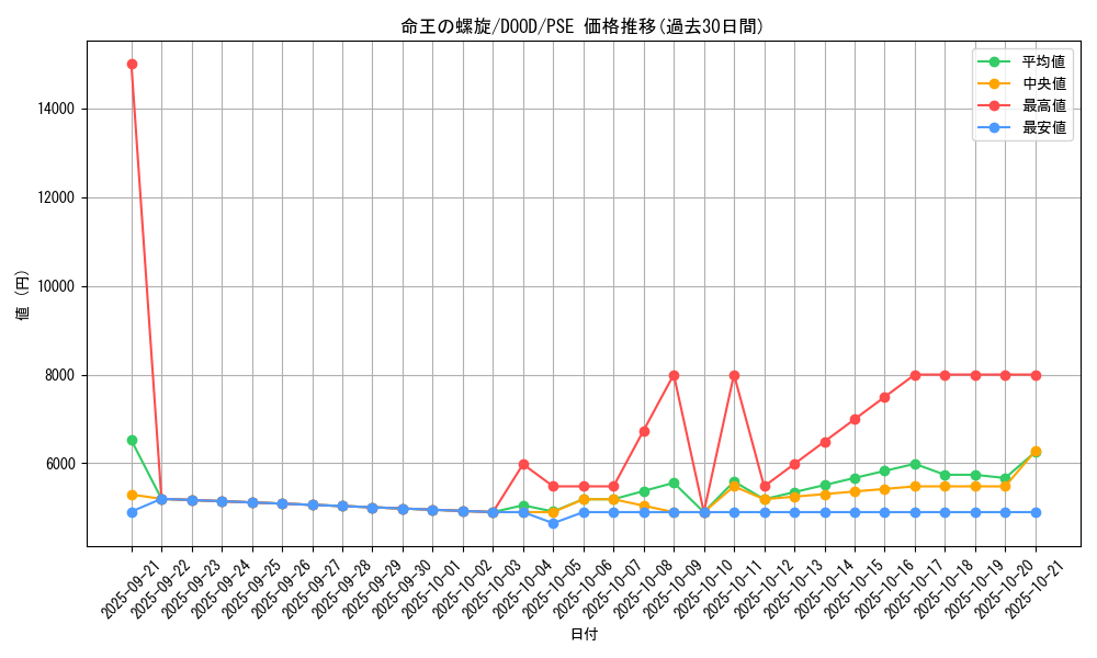card_91_series_62_rarity_8_graph