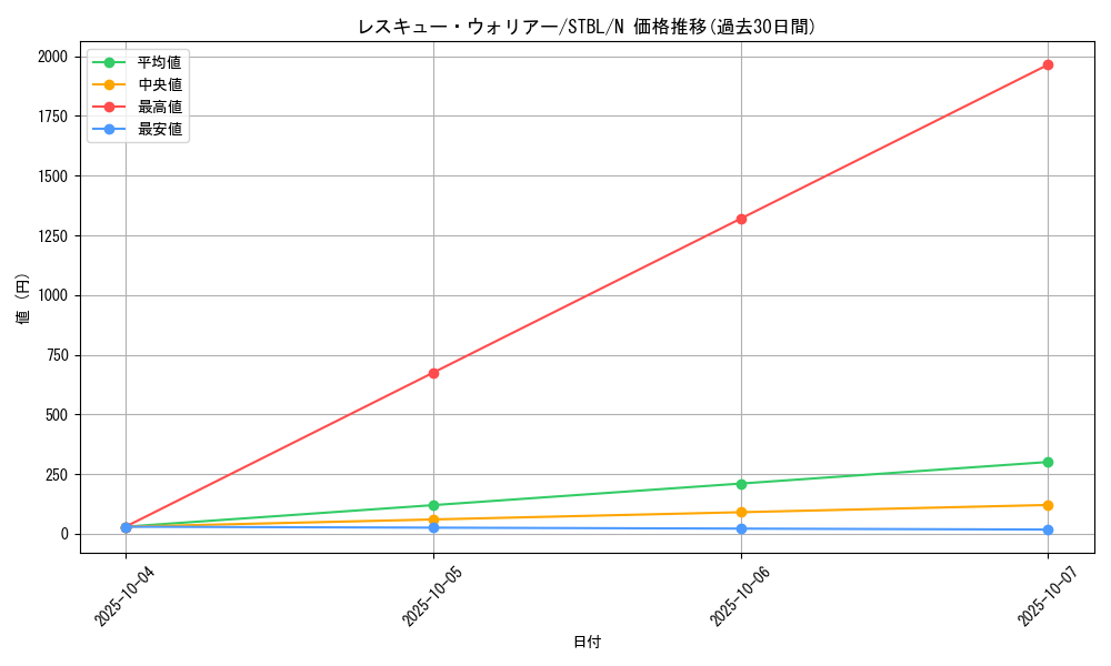 card_9200_series_20765_rarity_1_graph