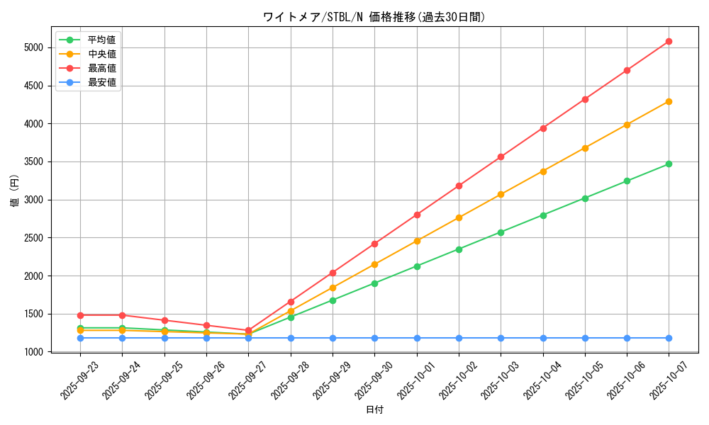 card_9201_series_20765_rarity_1_graph