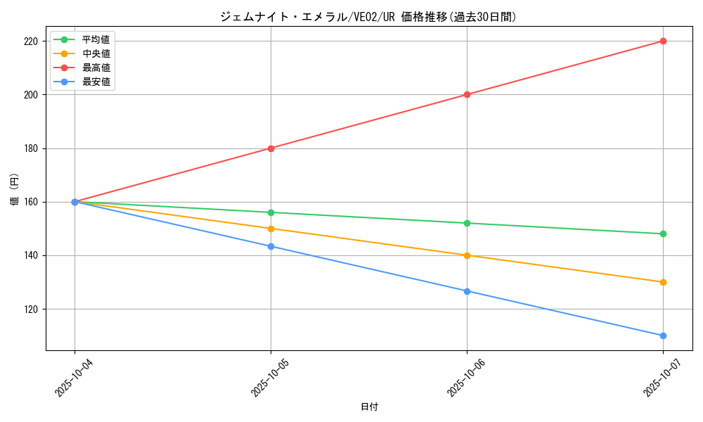 card_9203_series_20927_rarity_5640_graph