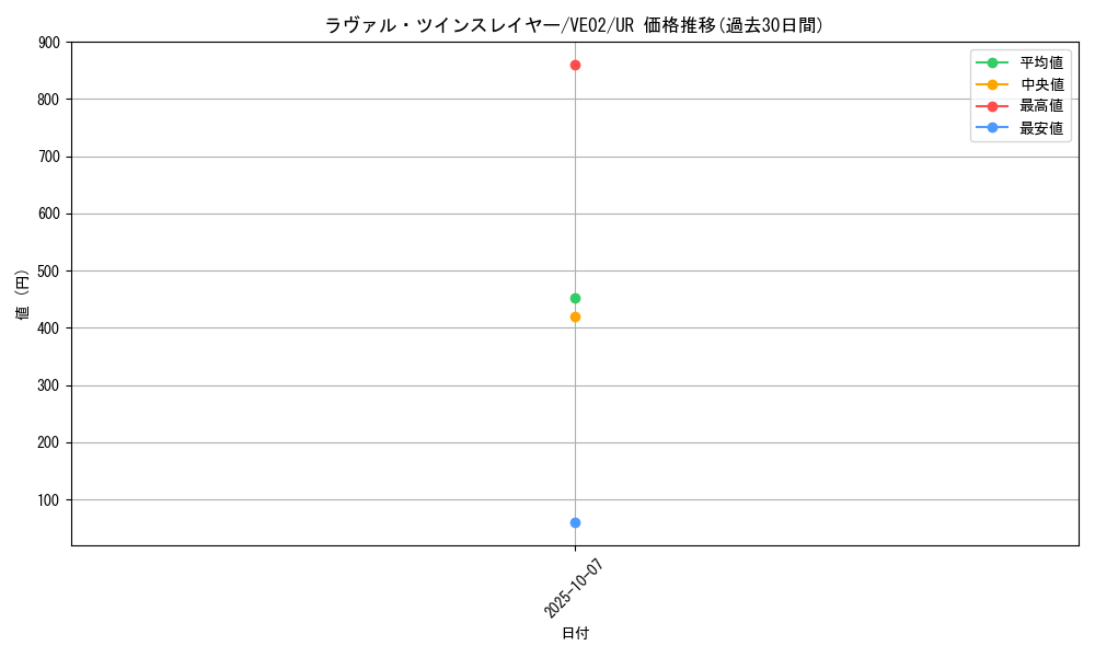 card_9204_series_20927_rarity_5640_graph