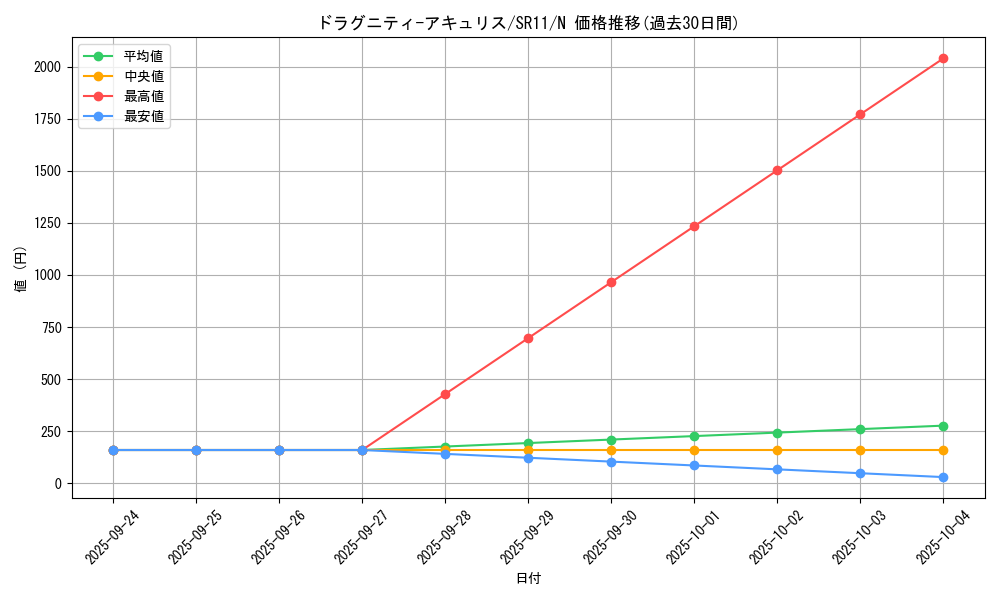 card_9205_series_6798_rarity_1_graph