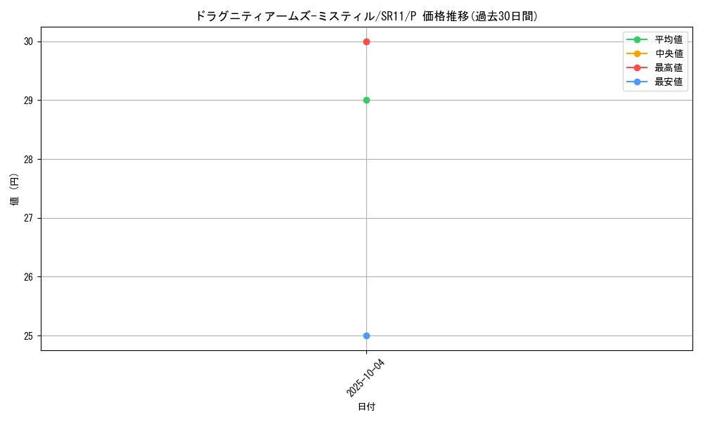 card_9206_series_6798_rarity_2_graph