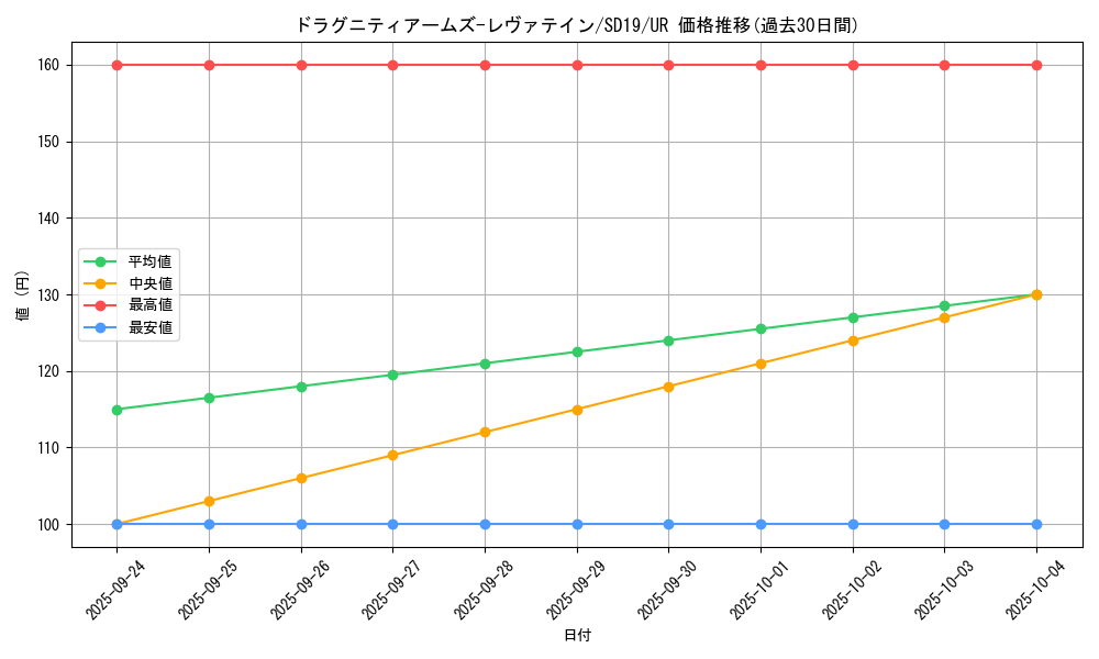 card_9207_series_20932_rarity_7_graph