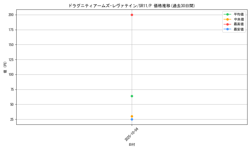 card_9207_series_6798_rarity_2_graph