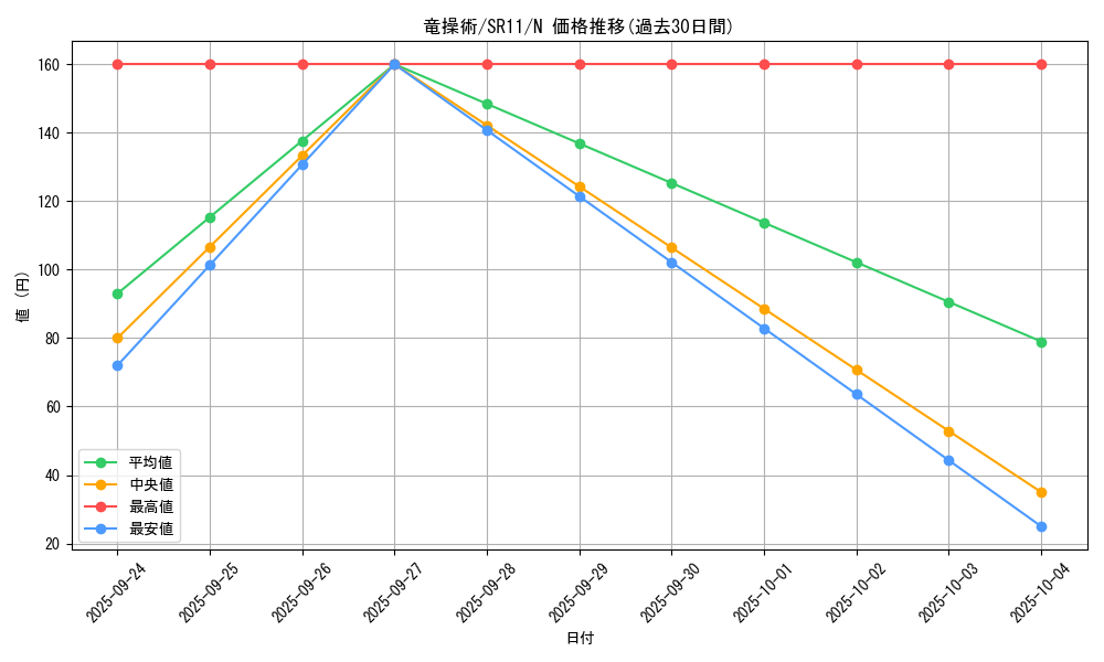 card_9208_series_6798_rarity_1_graph