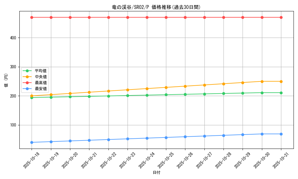 card_9209_series_13844_rarity_2_graph