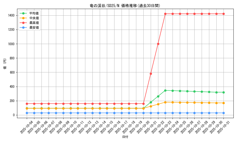 card_9209_series_17601_rarity_1_graph