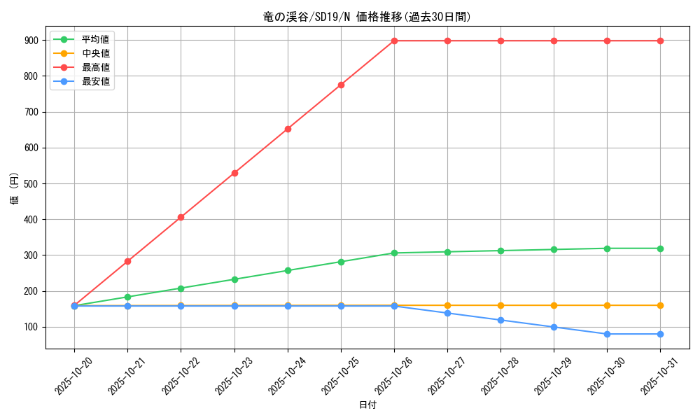 card_9209_series_20932_rarity_1_graph