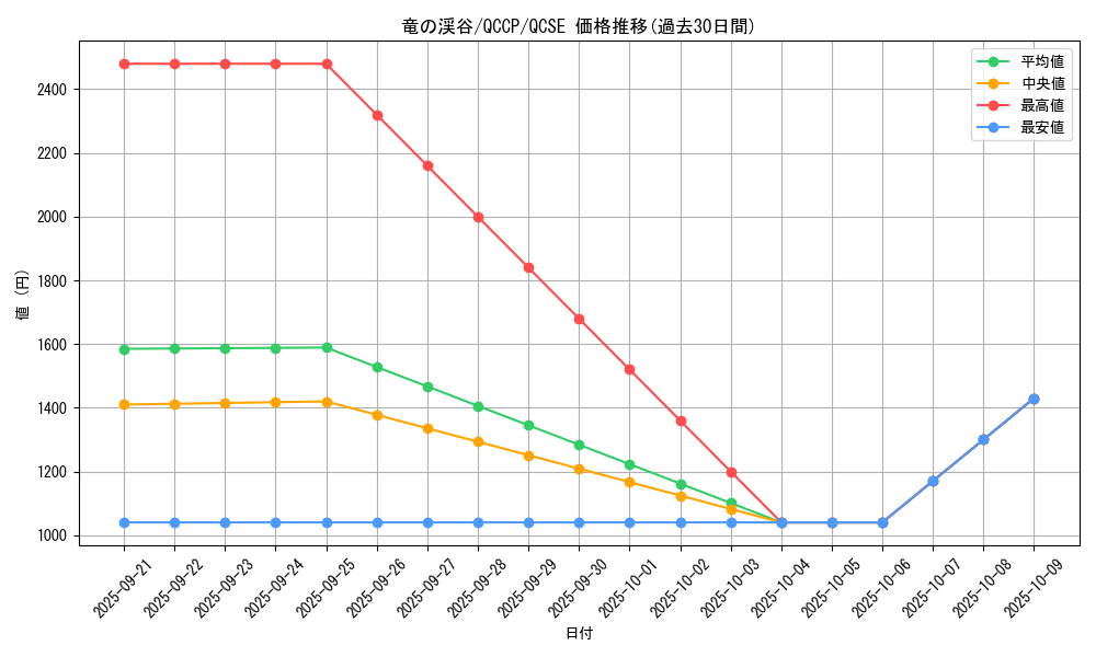 card_9209_series_2528_rarity_408_graph