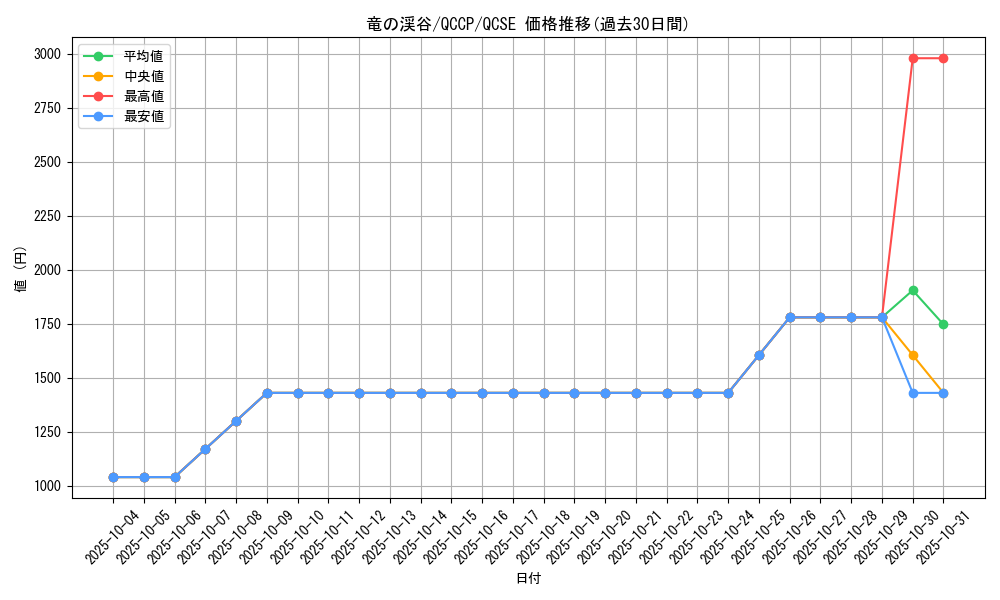 card_9209_series_2528_rarity_408_graph