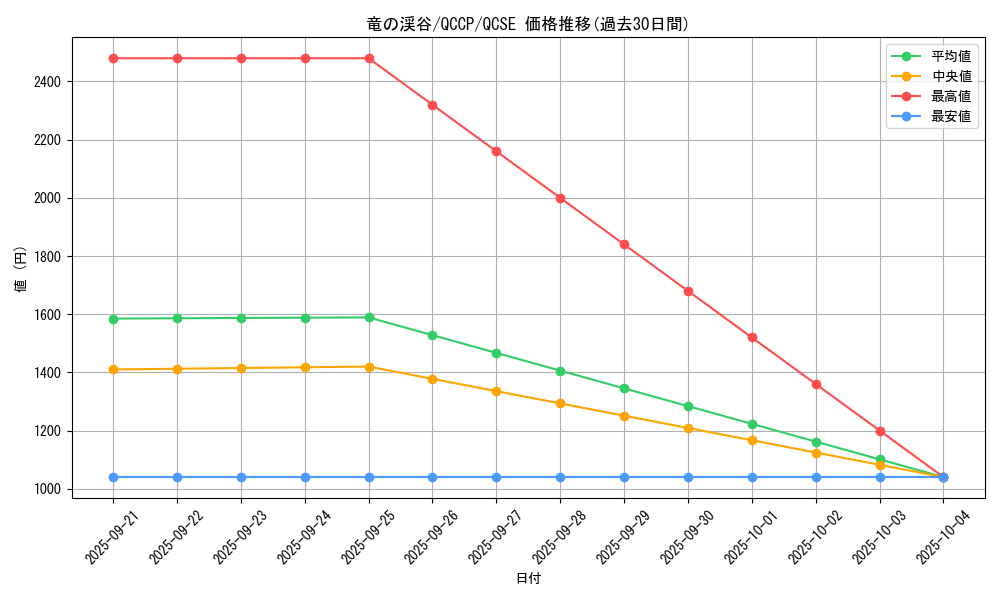 card_9209_series_2528_rarity_408_graph