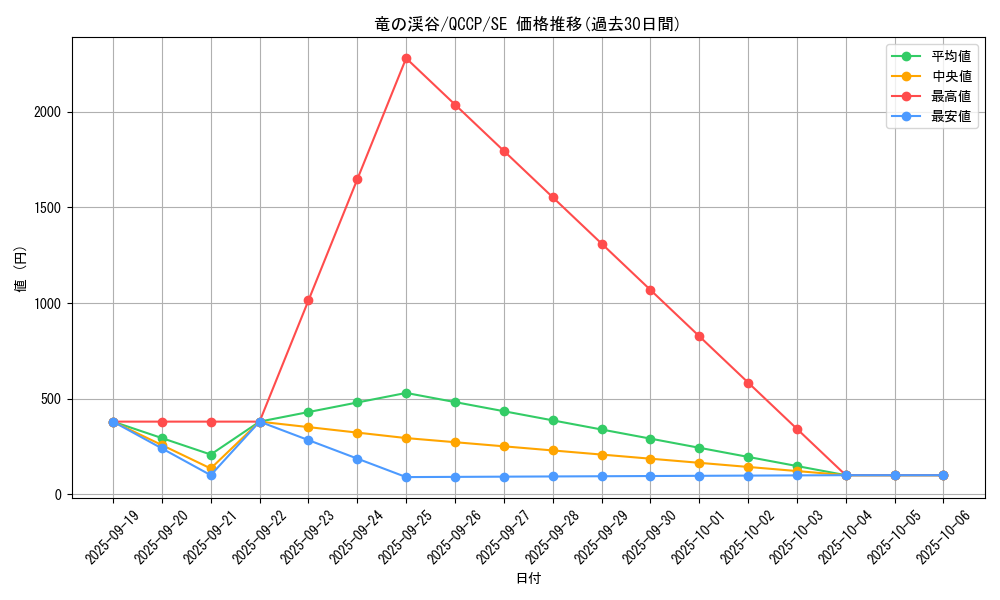 card_9209_series_2528_rarity_5_graph