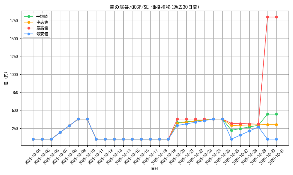 card_9209_series_2528_rarity_5_graph