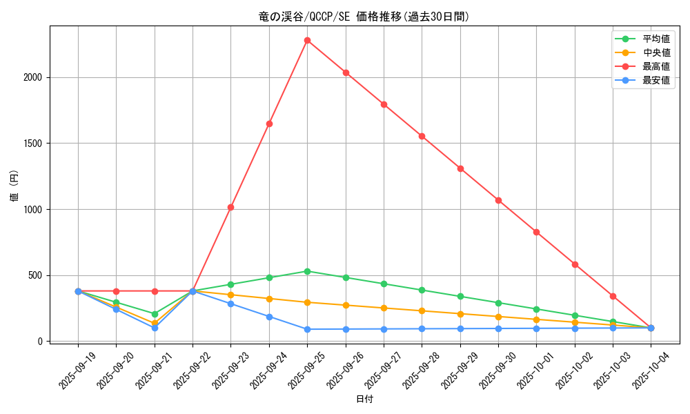 card_9209_series_2528_rarity_5_graph