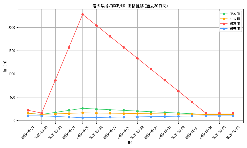 card_9209_series_2528_rarity_7_graph