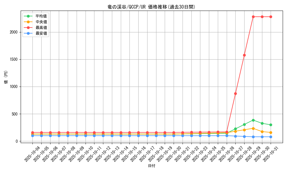 card_9209_series_2528_rarity_7_graph