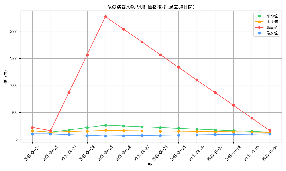card_9209_series_2528_rarity_7_graph