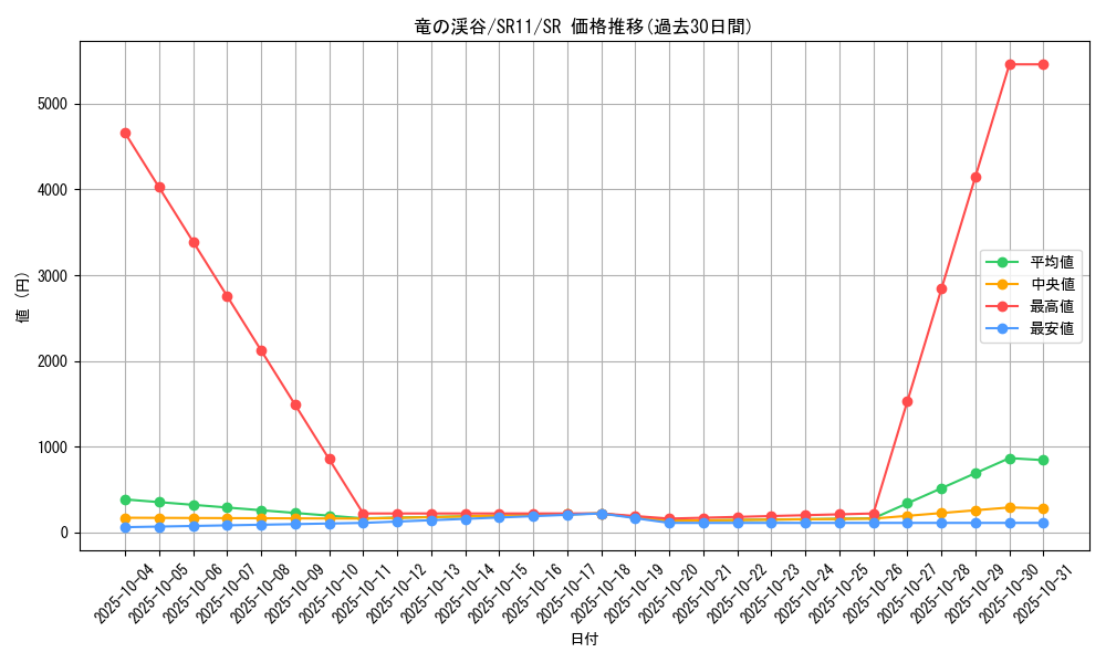card_9209_series_6803_rarity_3_graph