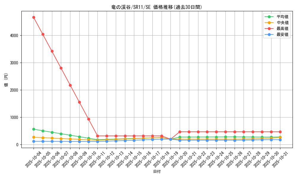 card_9209_series_6803_rarity_5_graph