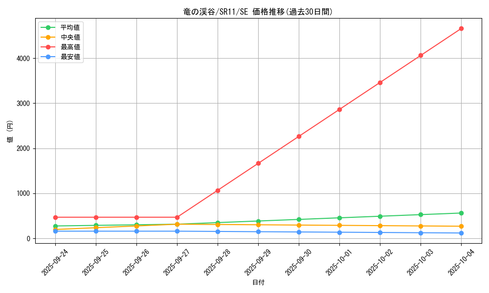 card_9209_series_6803_rarity_5_graph