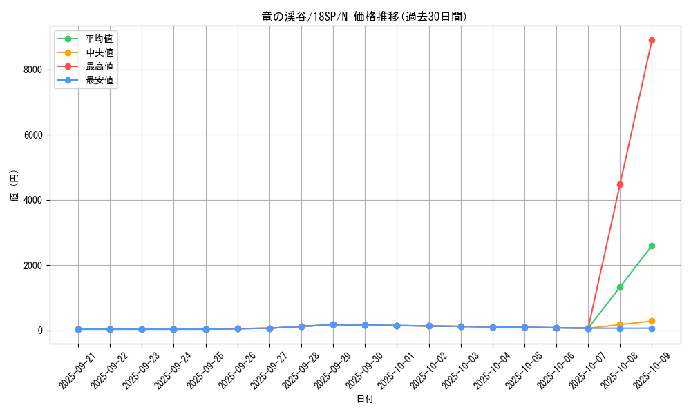 card_9209_series_9983_rarity_1_graph