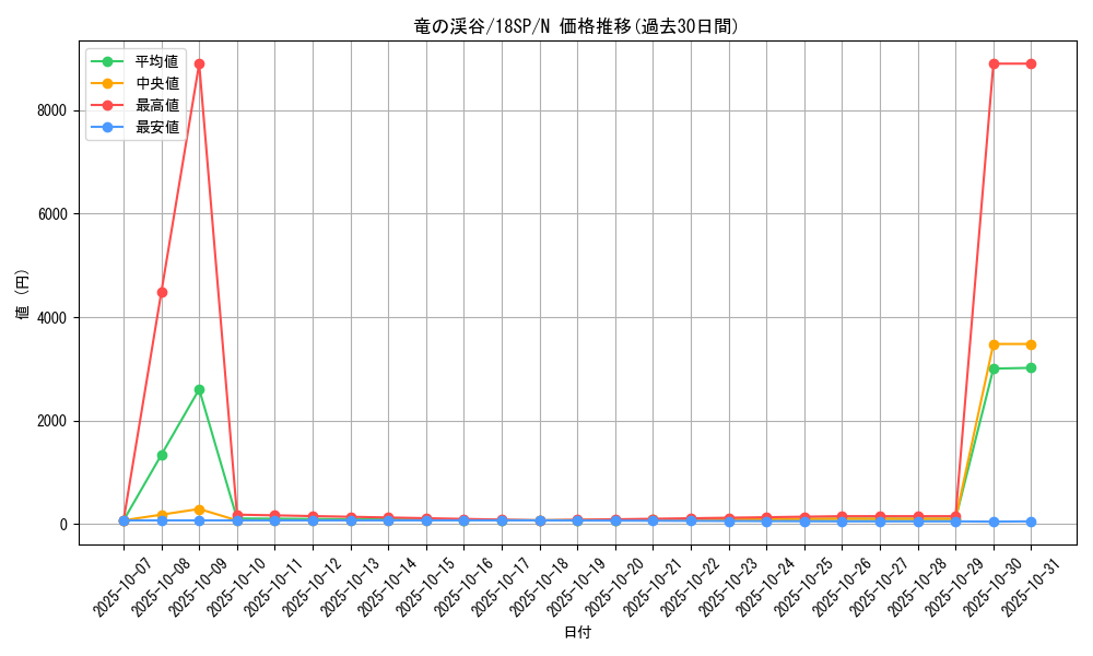 card_9209_series_9983_rarity_1_graph