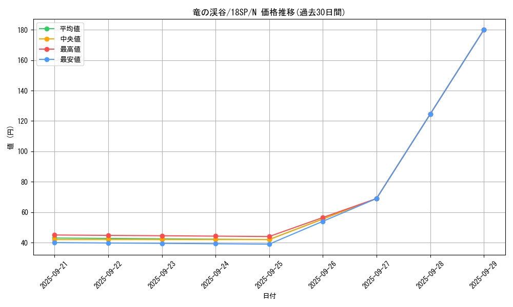 card_9209_series_9983_rarity_1_graph