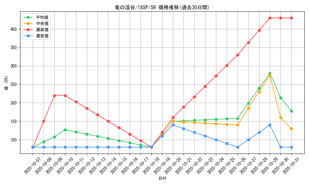 card_9209_series_9983_rarity_3_graph