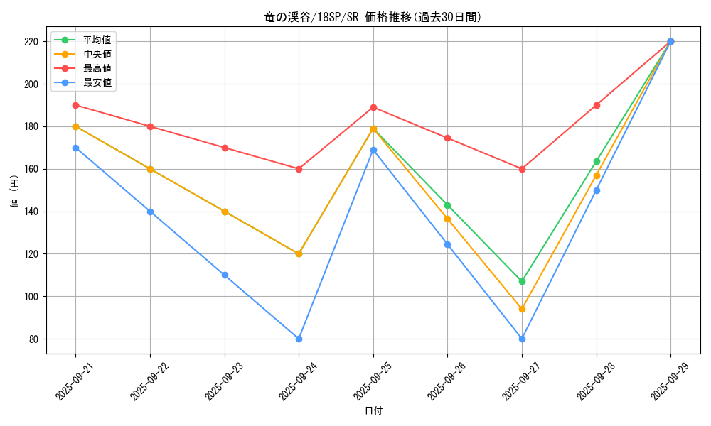 card_9209_series_9983_rarity_3_graph