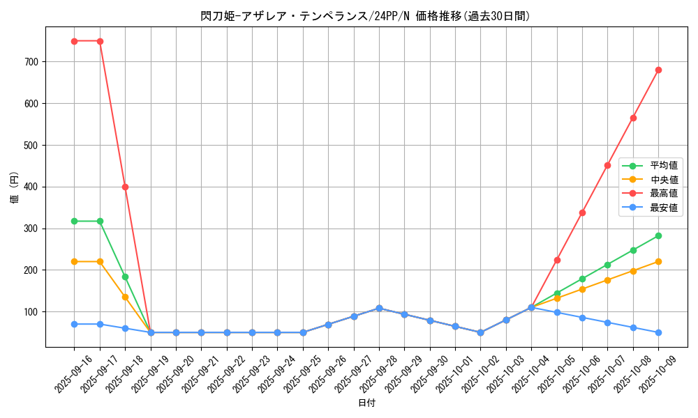 card_920_series_1780_rarity_1_graph
