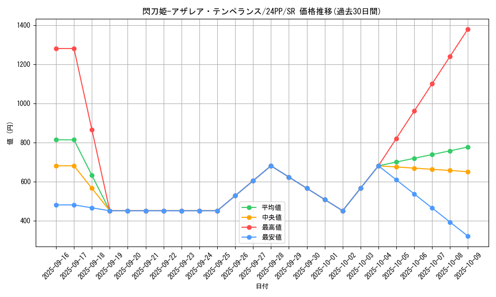 card_920_series_1780_rarity_3_graph