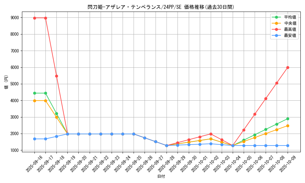 card_920_series_1780_rarity_5_graph