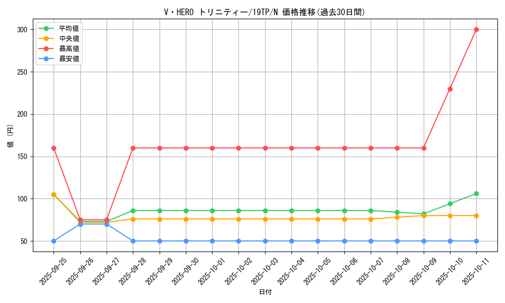 card_9210_series_12471_rarity_1_graph