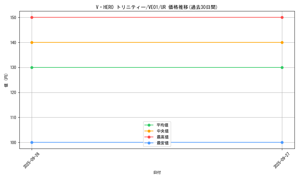 card_9210_series_20954_rarity_5640_graph