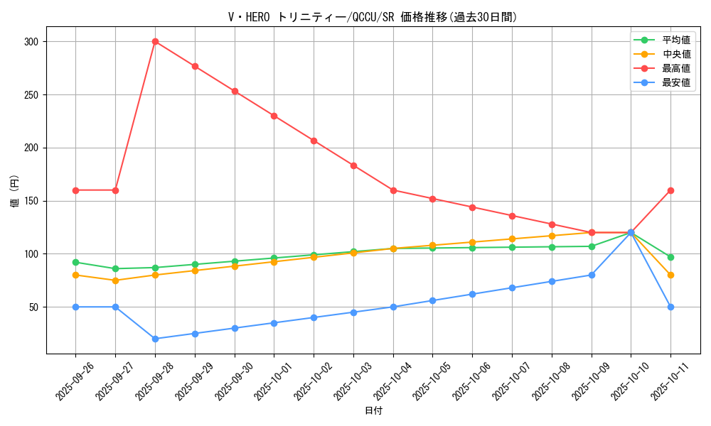 card_9210_series_2798_rarity_3_graph