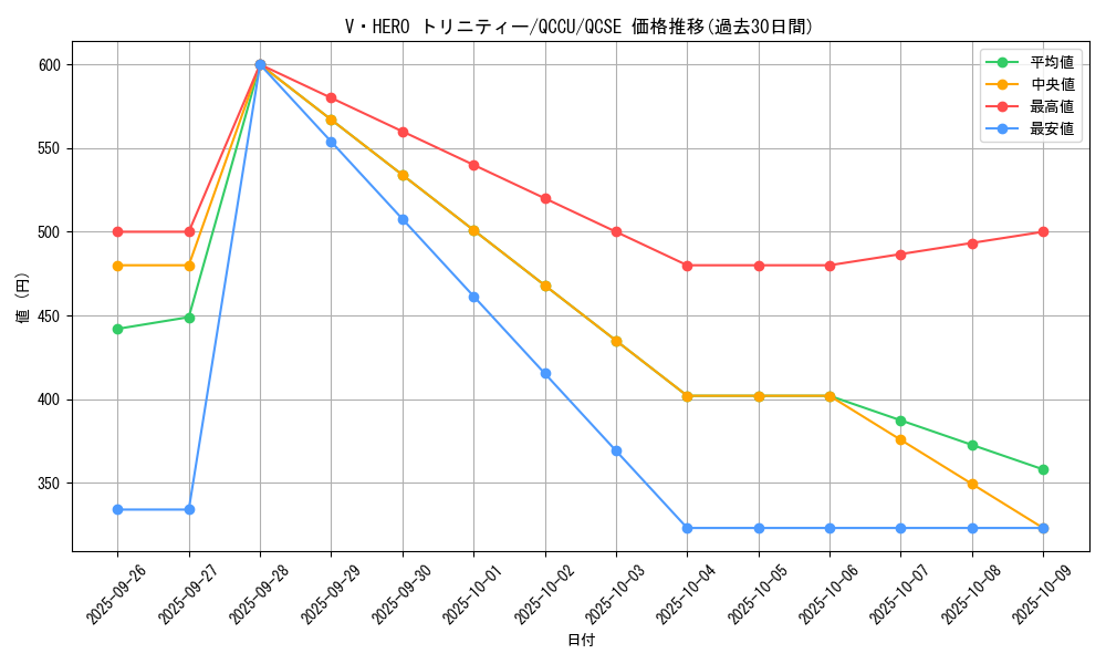 card_9210_series_2798_rarity_408_graph