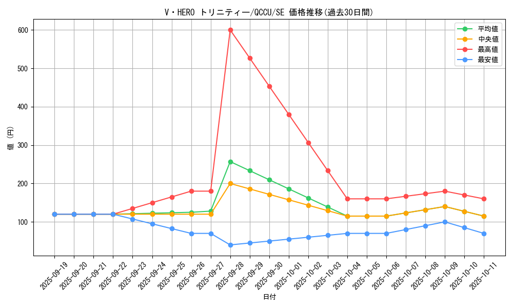 card_9210_series_2798_rarity_5_graph