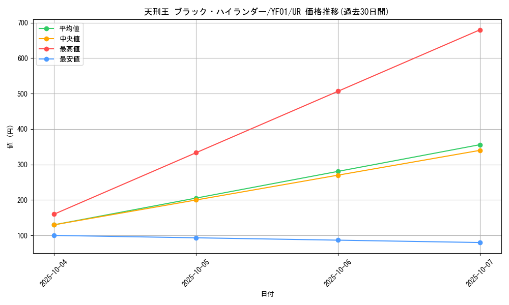 card_9215_series_20959_rarity_7_graph