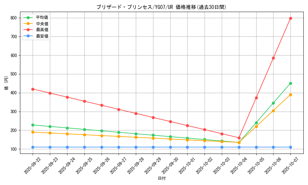 card_9216_series_20960_rarity_7_graph