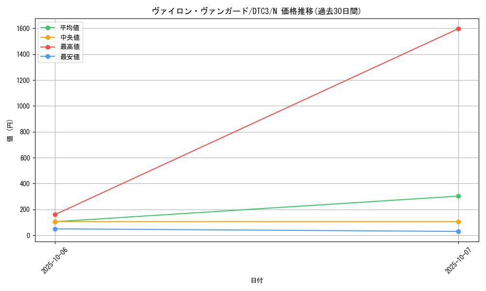 card_9217_series_18927_rarity_1_graph