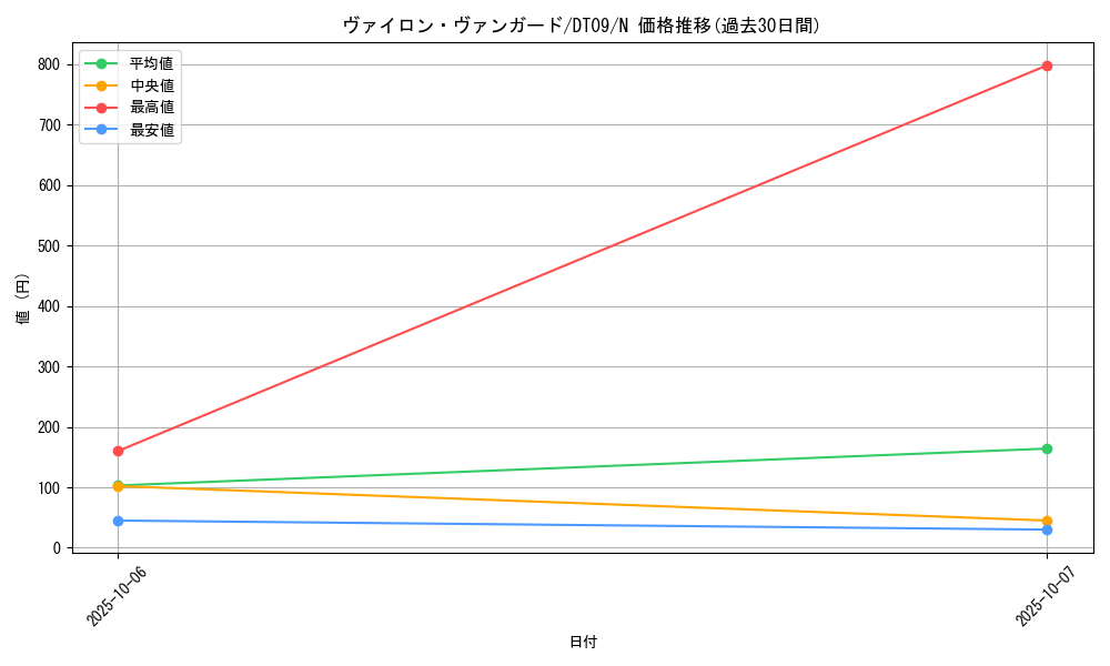 card_9217_series_20962_rarity_1_graph
