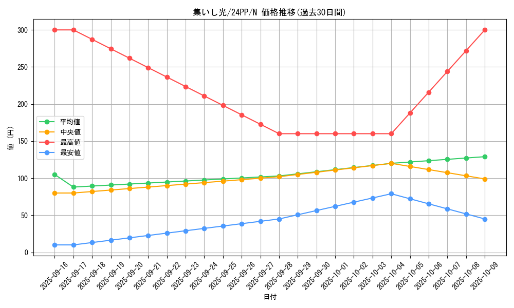 card_921_series_1780_rarity_1_graph