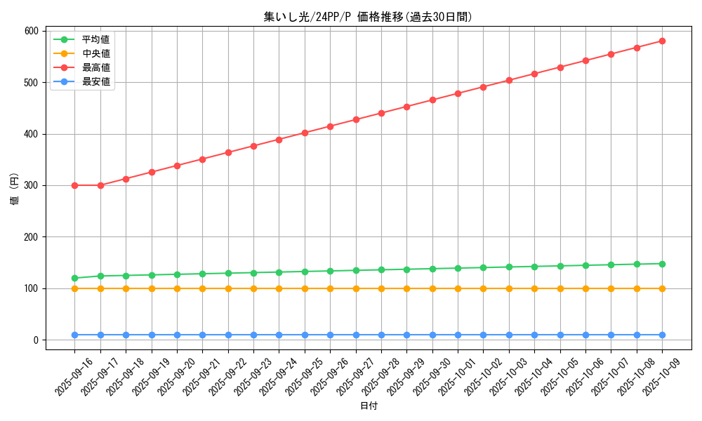 card_921_series_1780_rarity_2_graph