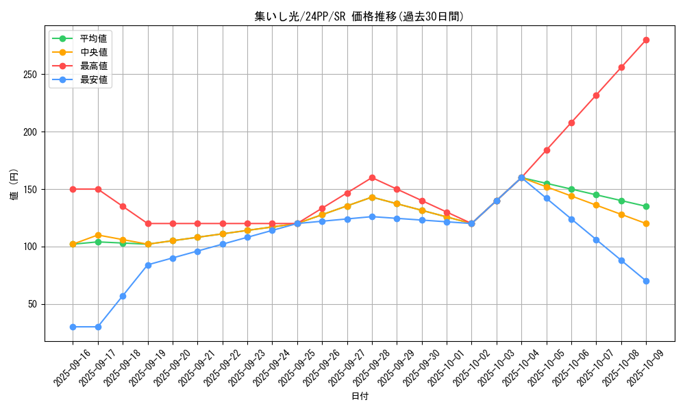 card_921_series_1780_rarity_3_graph