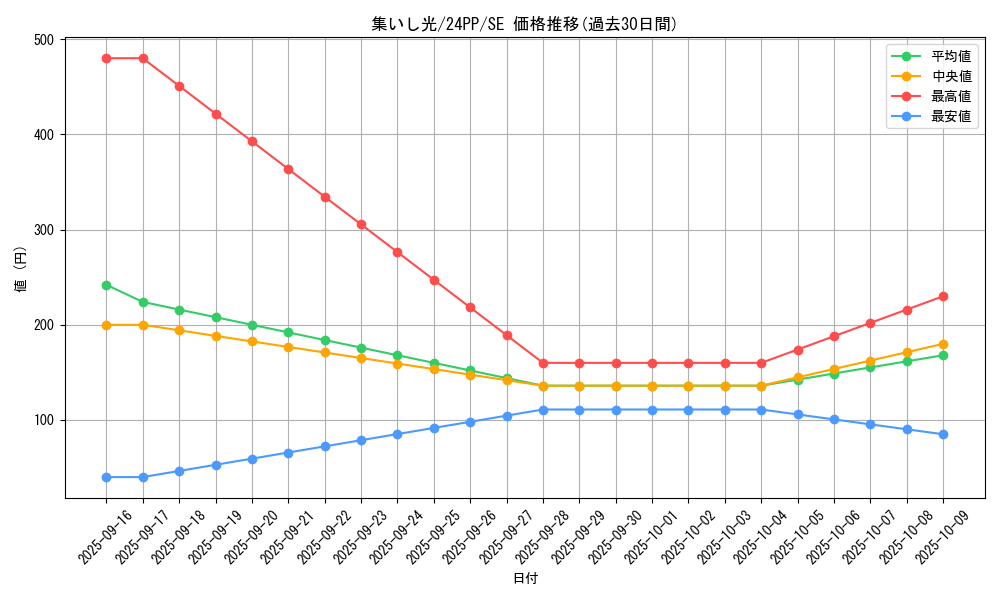 card_921_series_1780_rarity_5_graph