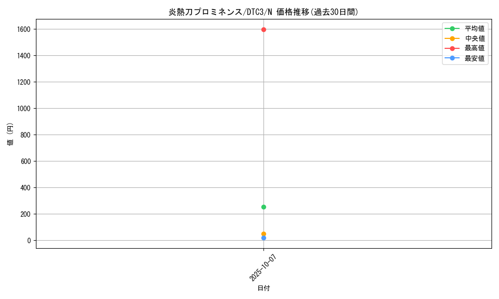 card_9225_series_18927_rarity_1_graph