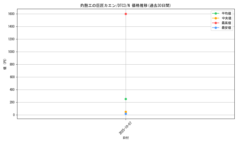 card_9228_series_18927_rarity_1_graph