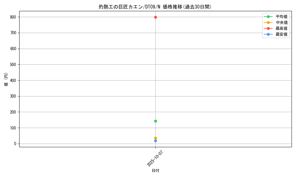 card_9228_series_20962_rarity_1_graph