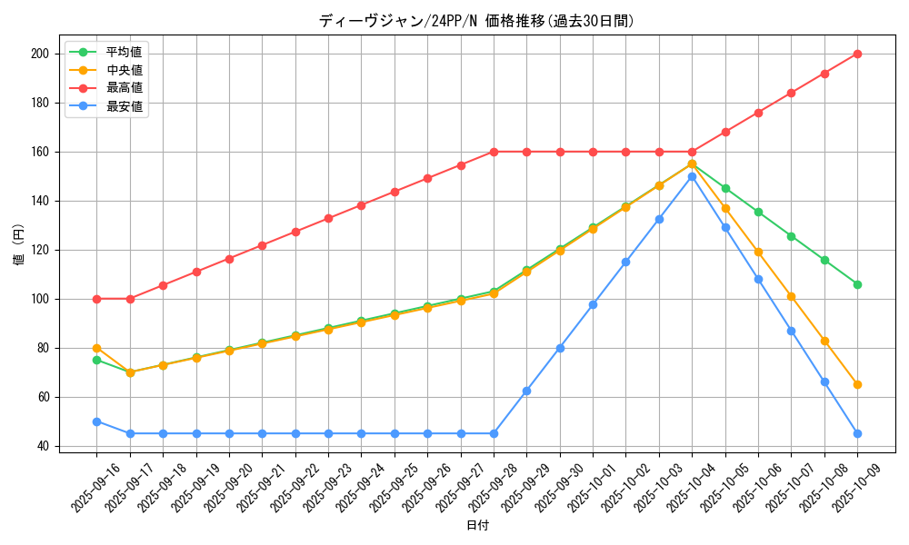 card_922_series_1780_rarity_1_graph